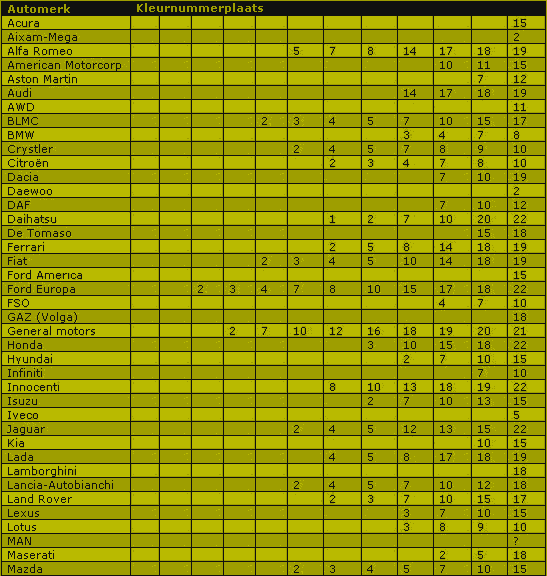 autolak kleurnummer tabel